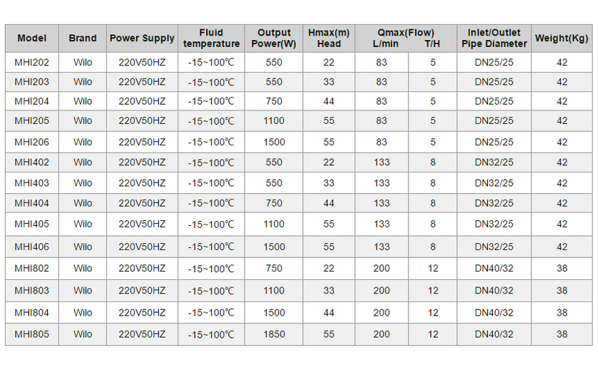 Druckerh&ouml;hungspumpe f&uuml;r Warmwasserversorgungssystem-p2