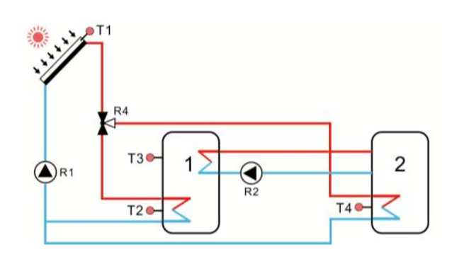 SR1568 Solarregler f&uuml;r Split Solarwarmwasserbereiter-p3.5