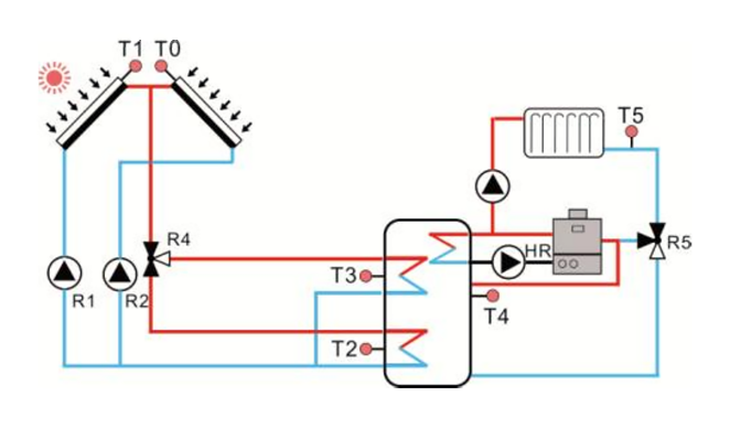 SR1568 Solarregler f&uuml;r Split Solarwarmwasserbereiter-p3.3