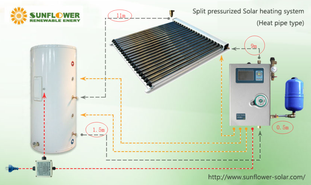 Vorisolierter Solarschlauch - Absatz 4-2