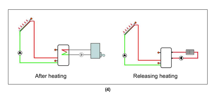SR881 EPP Solararbeitsplatz & Pumpstationen-p3.1-4