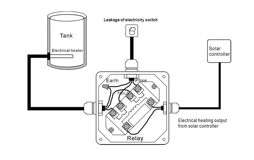 SR258-Solarregler f&uuml;r Split-Solar-Durchlauferhitzer-p2.1.1-2