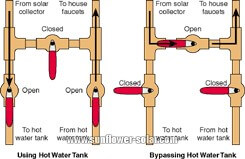 Solarwarmwasserbereiter (1)