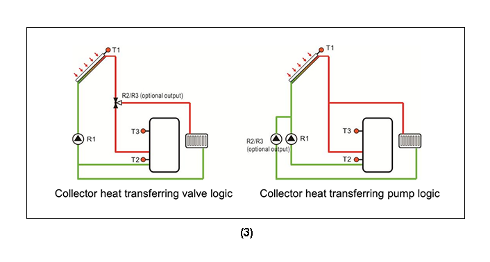 SR288 Solarregler f&uuml;r geteilten druckbeaufschlagten Solarwarmwasserbereiter-p3.1-3