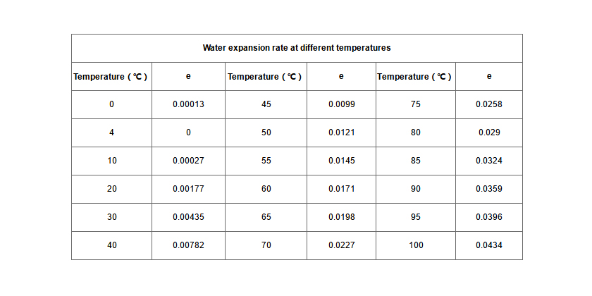 Ausdehnungsgef&auml;&szlig;-Absatz 5.1