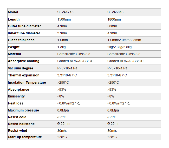 SFVA Evakuierte Vollglasrohre-p2.2