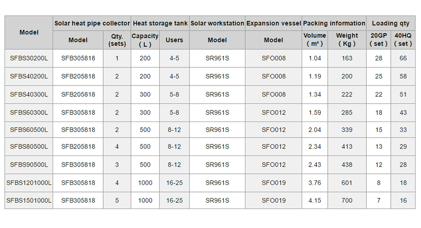 SFBS 页 页 2.2 规格 2