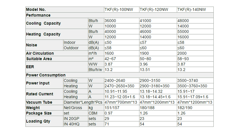 Kanal-Hochdruck-Thermo-Hybrid-Solarklimaanlage-p2