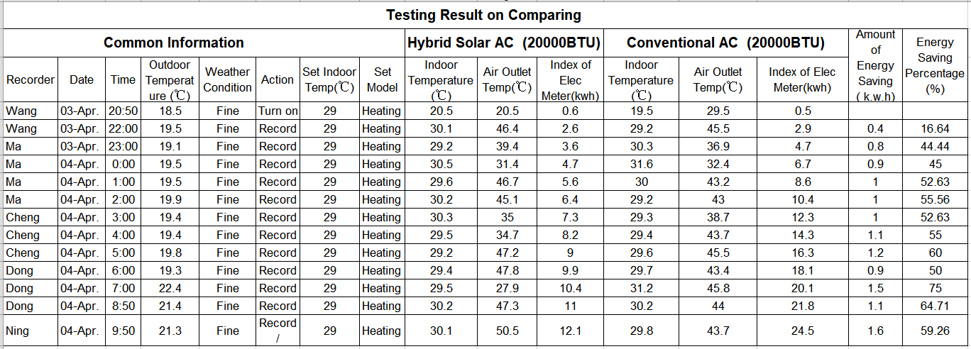 An der Wand montierte thermische Hybrid-Solarklimaanlage-p1.6