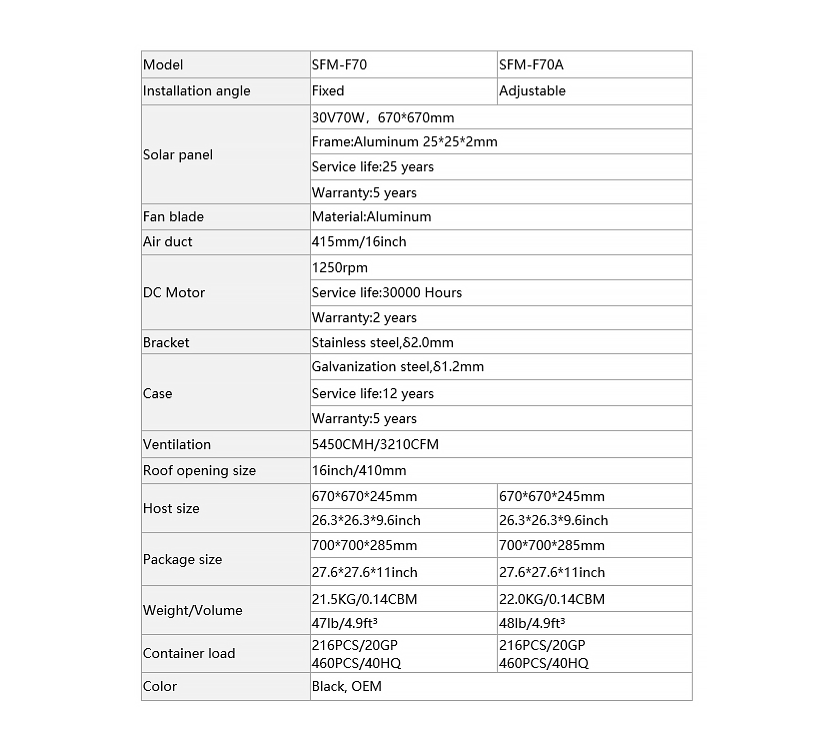 70-W-Solar-Dachventilator f&uuml;r &ouml;ffentlichen Abstellraum-2.1