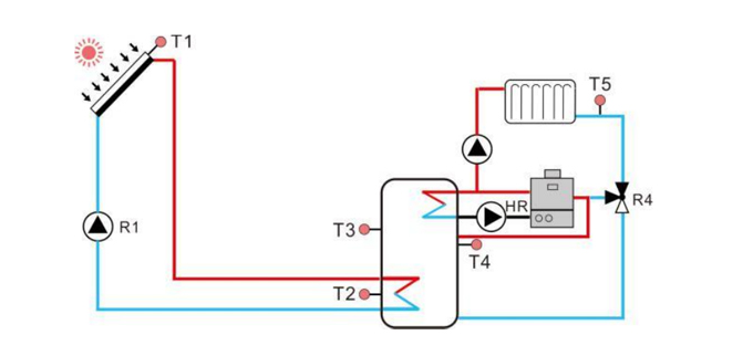Die Entwicklungsrichtung von Solarwarmwasserbereitern und Geb&auml;udeintegration