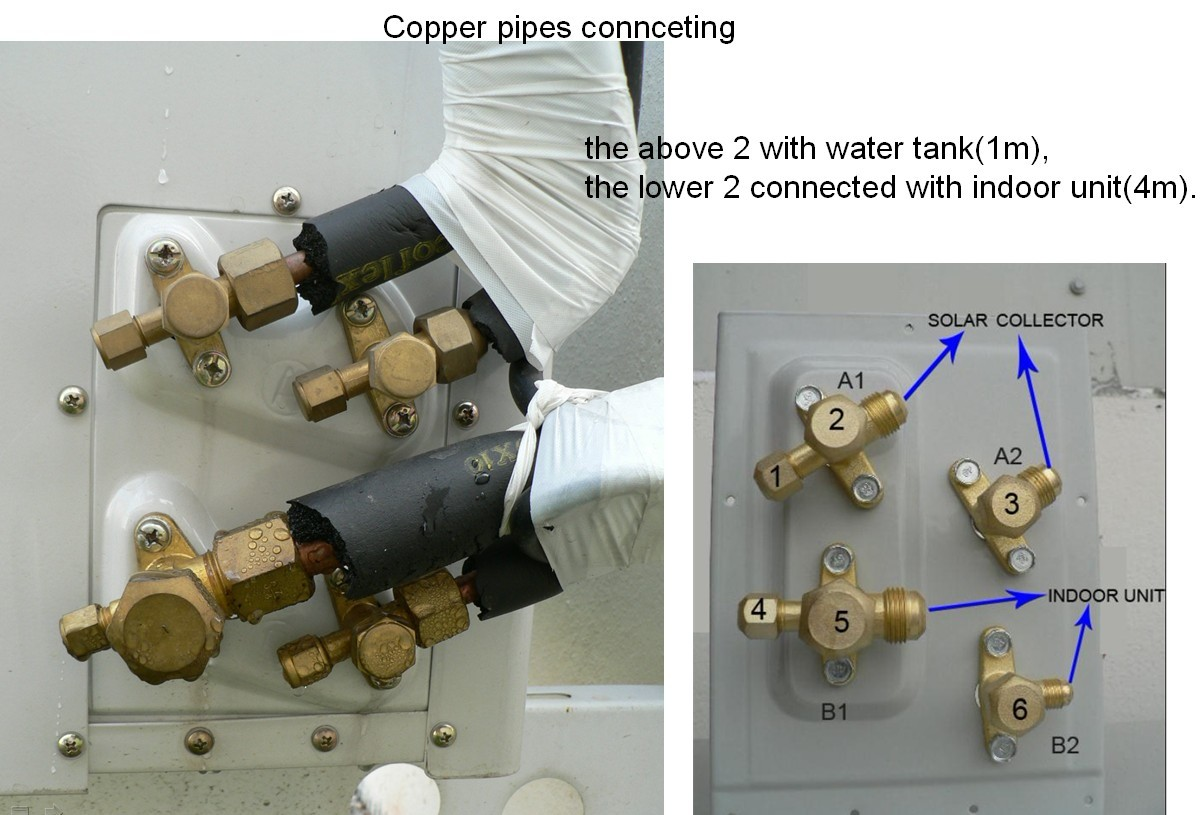An der Wand montierte thermische Hybrid-Solarklimaanlage-p3.5