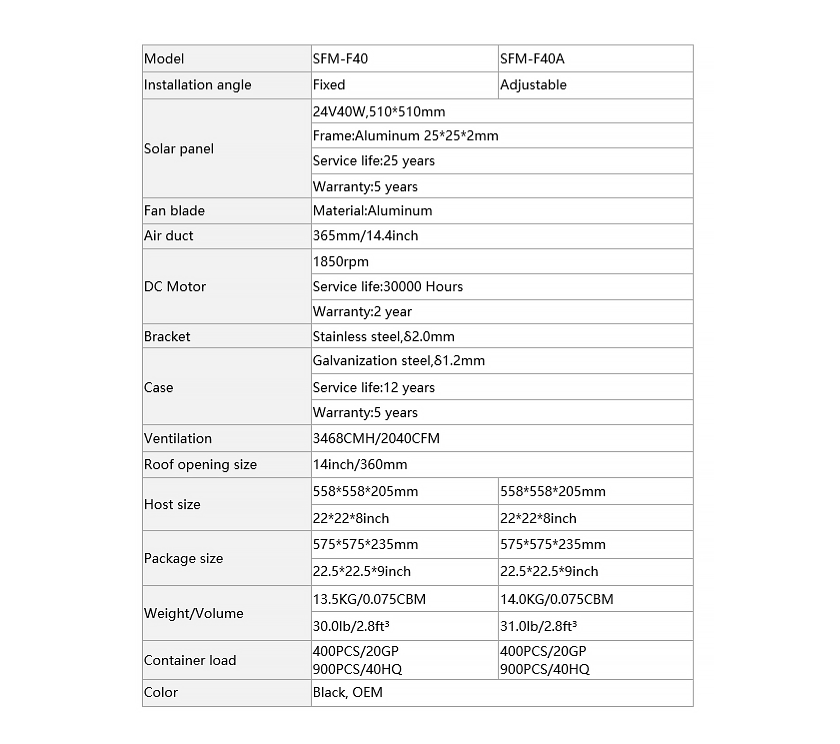 40W Solar Attic Vent Fan f&uuml;r Haus-2.1