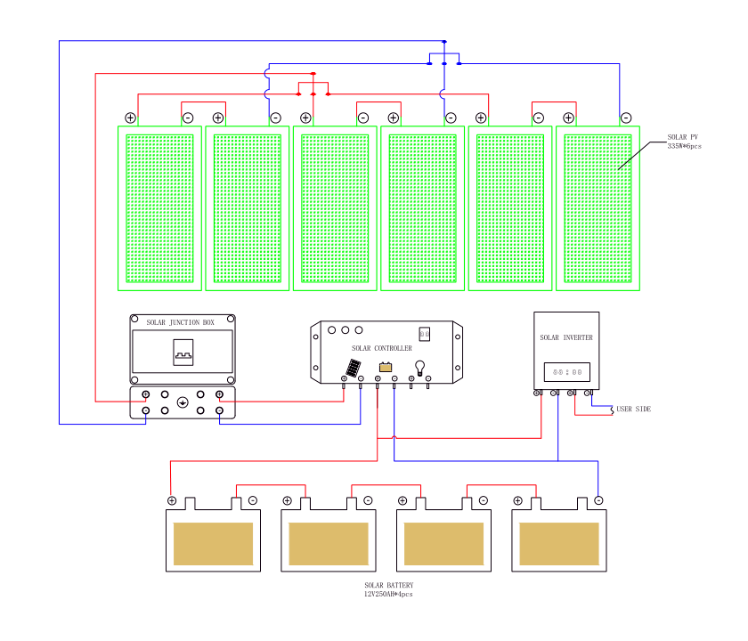 SFM-OFF Off Grid Solarpanelsystem-p3.1