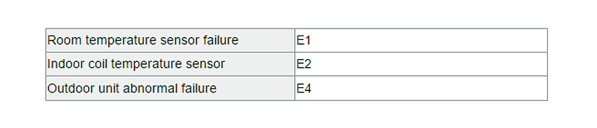 An der Wand montierte thermische Hybrid-Solarklimaanlage-p4.8