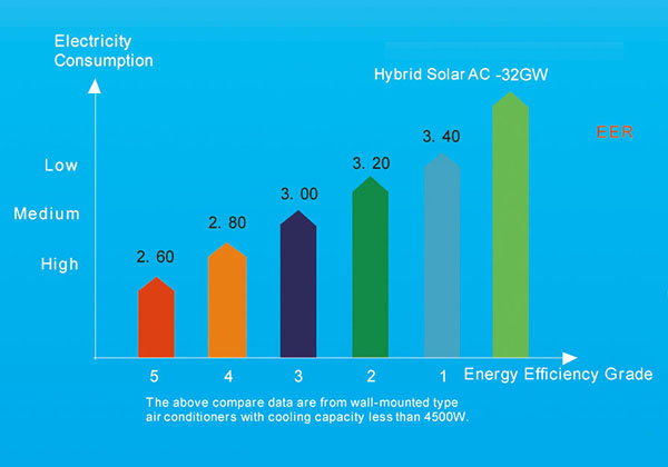 Wall Mounted Thermal Hybrid Solar Air Conditioner-p1.5