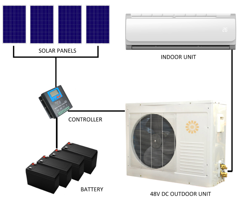 So w&auml;hlen Sie eine Solar-Klimaanlage2