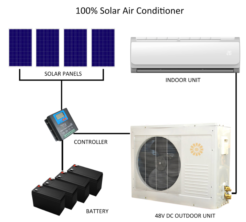 Analyse von Hybrid-Solarklimaanlagen und 100% Solarklimaanlagen-3