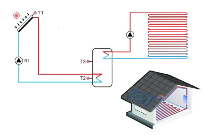 Einf&uuml;hrung einer Solaranlage f&uuml;r den Haushalt