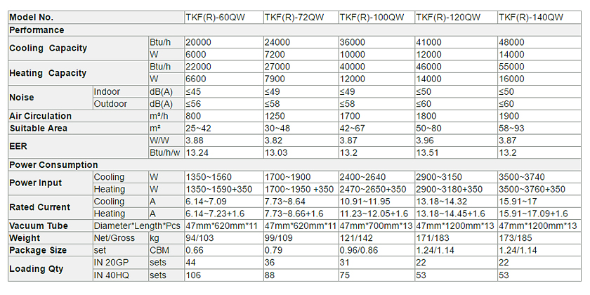 Kassette Thermal Hybrid Solar Klimaanlage-p2