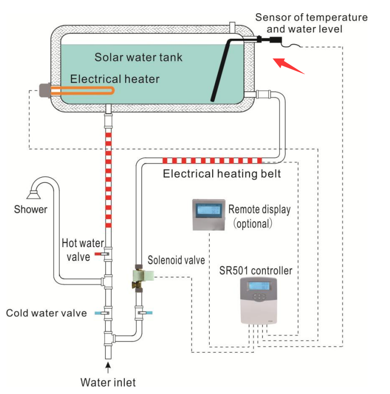 So l&ouml;sen Sie das Problem, dass bei nicht druckbeaufschlagten Solarwarmwasserbereitern im Haushalt kein Wasser eingef&uuml;llt wird