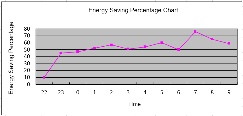 An der Wand montierte thermische Hybrid-Solarklimaanlage-p1.6-2