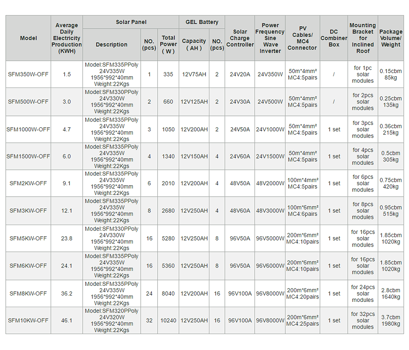 SFM-OFF Off Grid Solarpanelsystem-p2.1