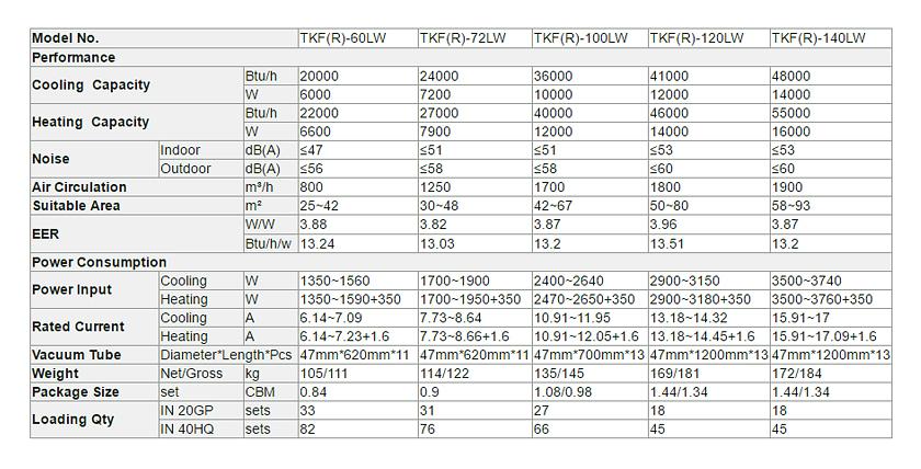 Bodenstehende thermische Hybrid-Solarklimaanlage-p2