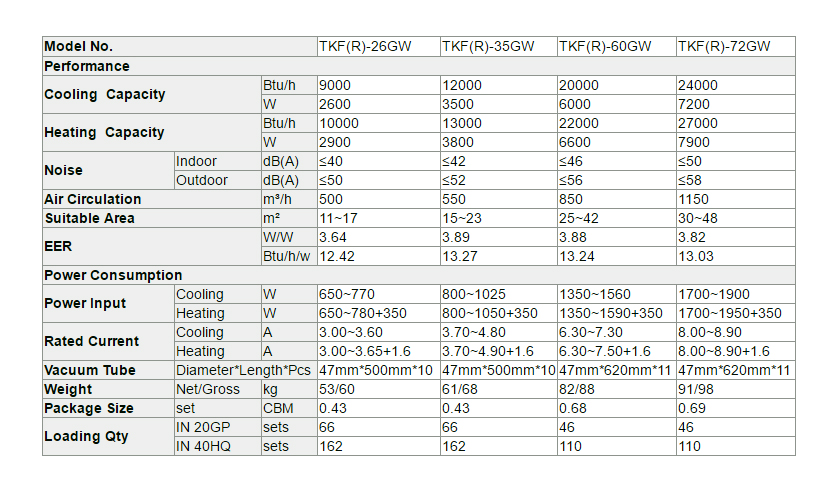 An der Wand montierte thermische Hybrid-Solarklimaanlage-p2