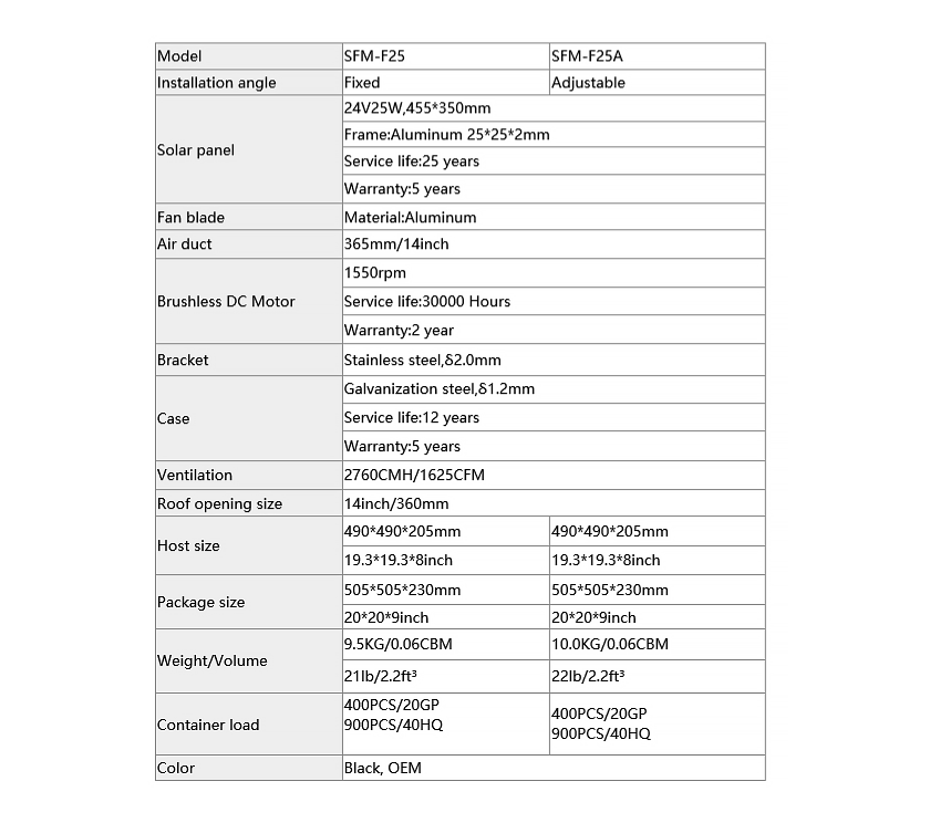 25w30W Solar-Dachventilator f&uuml;r Haus-2.1
