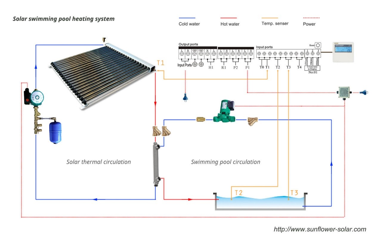 Solarwasserheizung f&uuml;r Schwimmbad-1