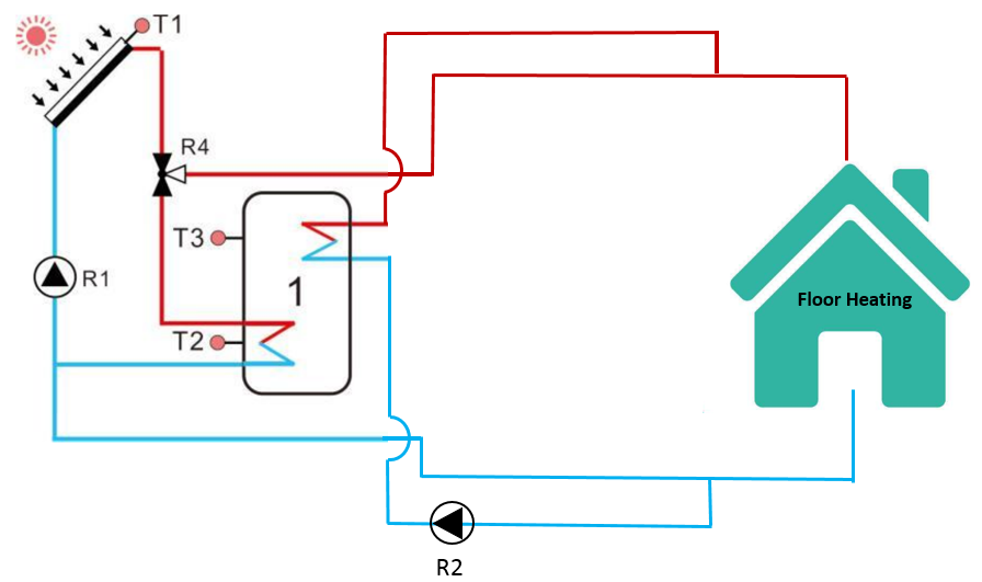 So entwerfen Sie ein Solarheizsystem f&uuml;r Ihr Zuhause-3