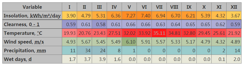 So entwerfen Sie ein Solarheizsystem f&uuml;r Ihren Pool-1