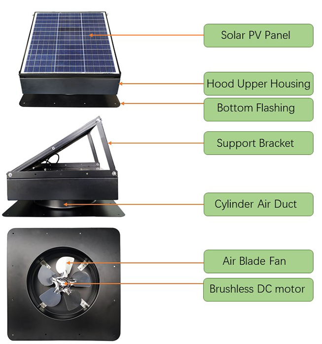 Solarl&uuml;ftung f&uuml;r Wohnh&auml;user