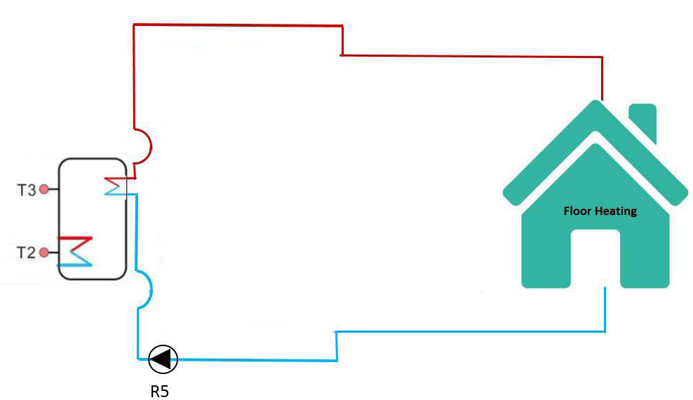 Poolheizung und Fu&szlig;bodenheizung Warmwasserl&ouml;sungen-4