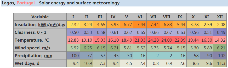 Solarl&ouml;sungen f&uuml;r H&auml;user von Immobilienunternehmen-1