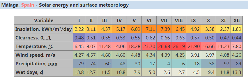 So entwerfen Sie ein Solarheizsystem f&uuml;r Ihr Zuhause-1