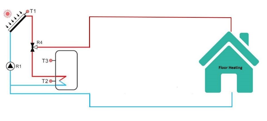 So entwerfen Sie ein Solarheizsystem f&uuml;r Ihr Zuhause-5