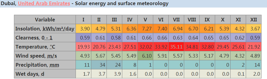 So w&auml;hlen Sie eine 100% Solar-Klimaanlage-2
