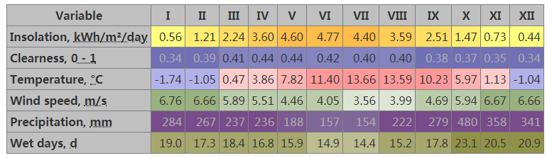 So entwerfen Sie ein energieeffizienteres Innenraumheizungssystem