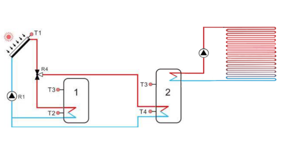 So entwerfen Sie ein energieeffizienteres Innenraumheizungssystem-2