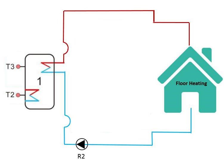 So entwerfen Sie ein Solarheizsystem f&uuml;r Ihr Zuhause-6