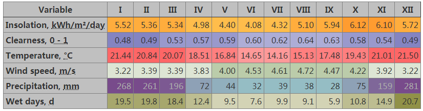 3000L Solarheizl&ouml;sung f&uuml;r Hotelwasser