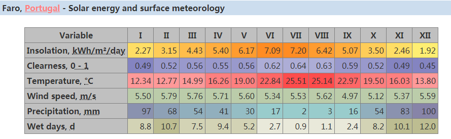 Wie wir netzunabh&auml;ngige Solarkits f&uuml;r Home-6 entwickeln