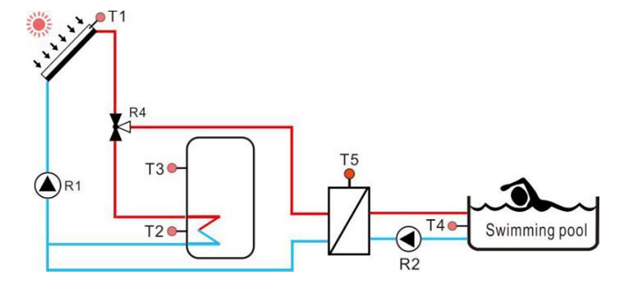 Solarheizung f&uuml;r Schwimmbad f&uuml;r Wohndesign