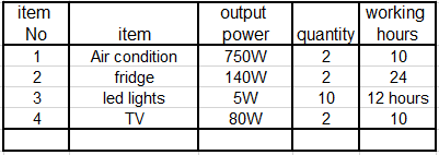 Wie wir netzunabh&auml;ngige Solarkits f&uuml;r Home-5 entwickeln